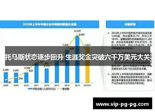 托马斯状态逐步回升 生涯奖金突破六千万美元大关