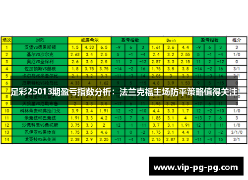足彩25013期盈亏指数分析：法兰克福主场防平策略值得关注